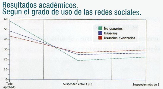 grafico2